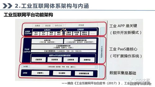 工業互聯網 驅動數字化轉型的技術引擎與服務實踐