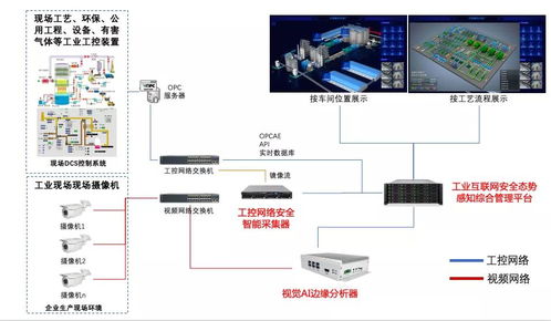長揚科技工業互聯網安全生產項目實踐一周年 融合信息技術，筑牢安全基石