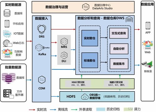 技術漫談第1期 大數據——互聯網時代的“雙面刃” 是蘊含寶藏的礦藏，還是沉重的負擔？